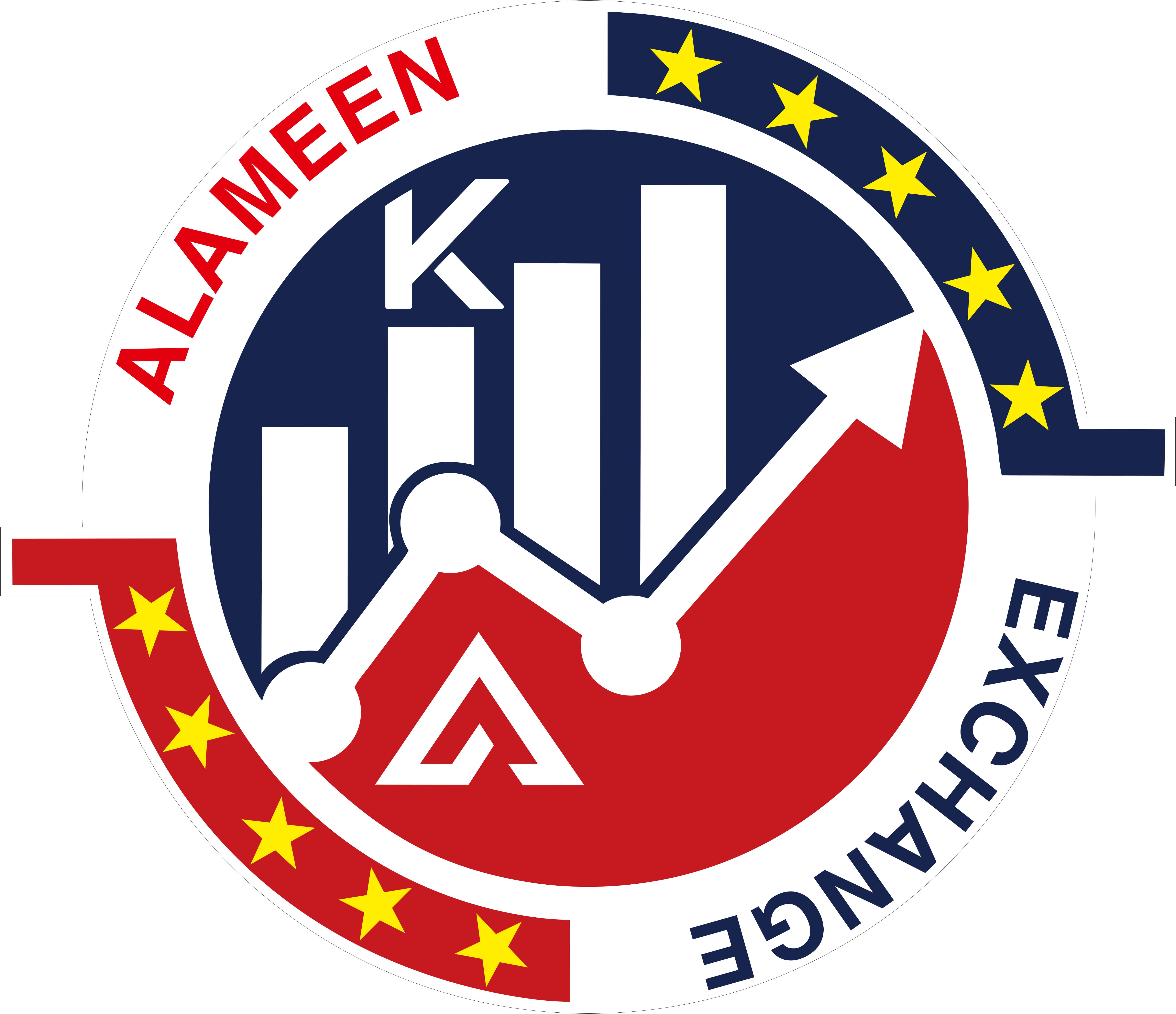 شركة الأمين للصرافة